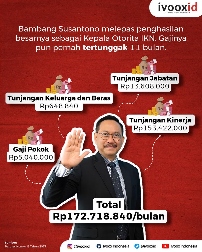 Infografis kepala otorita ibu kota nusantara 2